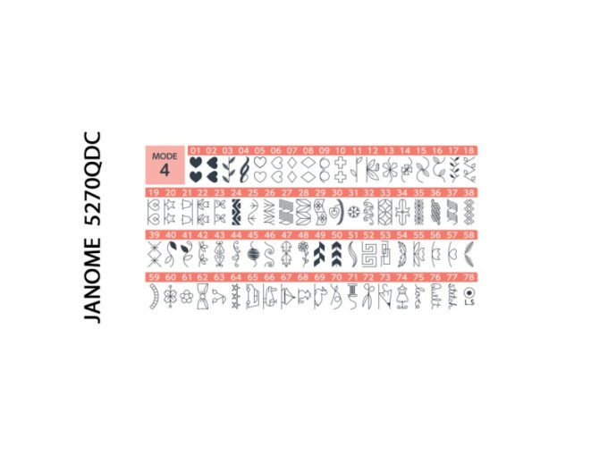 Šijací stroj Janome 5270QDC 3