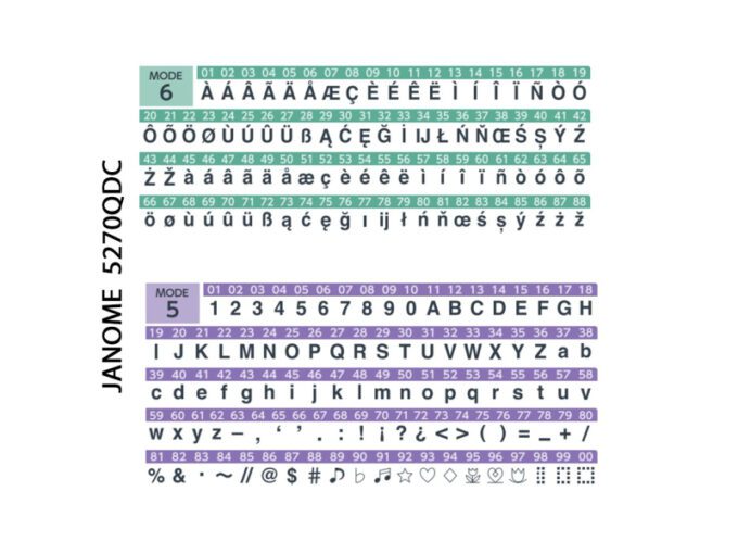 Šijací stroj Janome 5270QDC 5